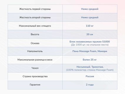 Матрас Димакс Relmas Memory S1000 23