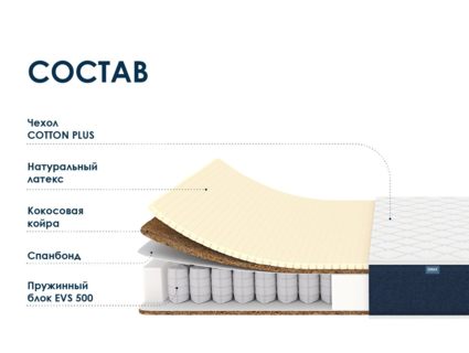 Матрас Димакс Практик Медиум Хард 500 31