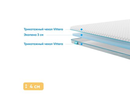 Наматрасник Промтекс-Ориент Ecopena 3 116