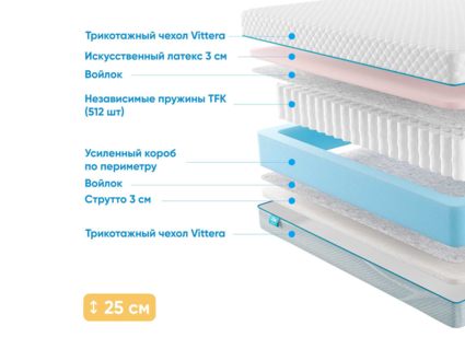 Матрас Промтекс-Ориент Soft 18 Combi Eco 48