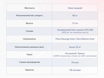 Матрас Димакс Оптима О-Массаж 34