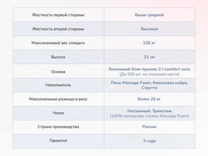 Матрас Димакс Relmas Solid 3Zone 53