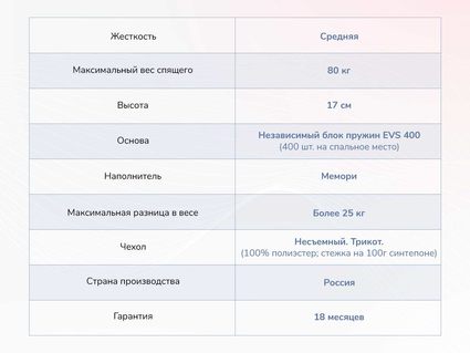 Матрас Димакс Оптима О-Мемо 49