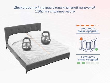 Матрас Димакс Relmas Cocos 1 3Zone 140х200