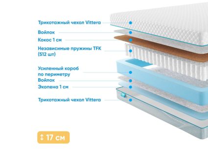 Матрас Промтекс-Ориент Soft Standart Combi 1 34