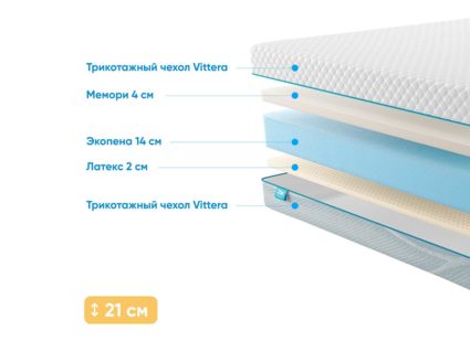 Матрас Промтекс-Ориент Roll Standart 14 Latex Memory 34