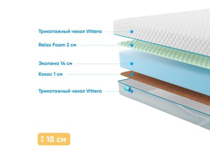 Матрас Промтекс-Ориент Roll Standart 16 Cocos M 35