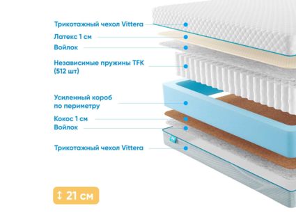 Матрас Промтекс-Ориент Soft 18 Combi 1 48