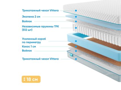 Матрас Промтекс-Ориент Soft Combi 2 38