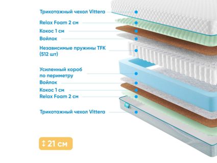 Матрас Промтекс-Ориент Soft Optima 2 M 49