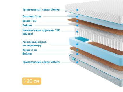 Матрас Промтекс-Ориент Soft Optima Cocos 25