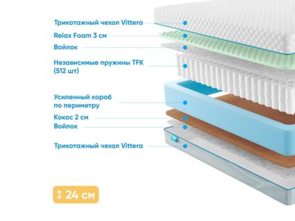 Матрас Промтекс-Ориент Soft 18 Combi M 31