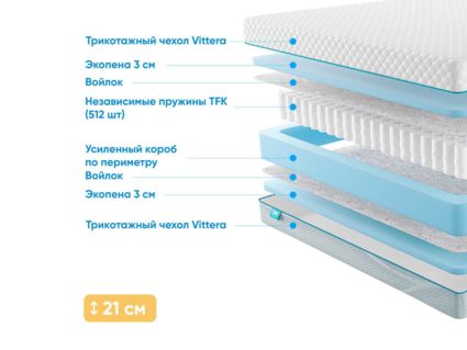 Матрас Промтекс-Ориент Soft Standart 37