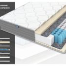 Матрас Димакс ОК Мемо Софт 70х200