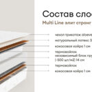 Матрас Мистер Слип Multi Line элит стронг