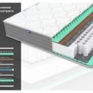Матрас Димакс ОК Релакс С500 уцененный 100х200